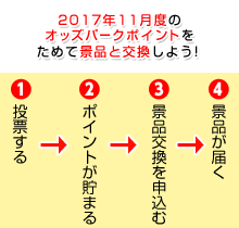 2017年11月度のｵｯｽﾞﾊﾟｰｸﾎﾟｲﾝﾄをためて景品と交換しよう!