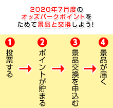 2020年7月度のｵｯｽﾞﾊﾟｰｸﾎﾟｲﾝﾄをためて景品と交換しよう!