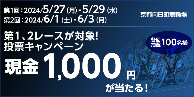 【京都向日町競輪】第1、2レースが対象！投票キャンペーン　第1回：2024年5月27日（月）～5月29日（水）　第2回：2024年6月1日（土）～6月3日（月）　現金1,000円が当たる！　各回抽選100名様　対象場　京都向日町競輪場