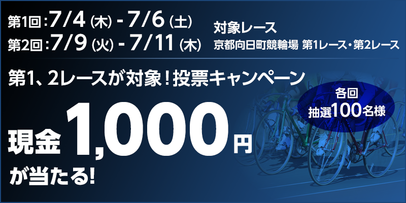 【京都向日町競輪】第1、2レースが対象！投票キャンペーン 対象期間 第1回：2024年7月4日（木）～7月6日（土） 第2回：2024年7月9日（火）～7月11日（木） 現金1,000円が当たる！ 各回抽選100名様 京都向日町競輪場