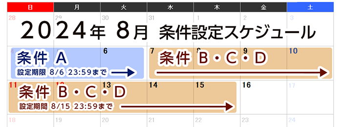 的中チャージ設定表