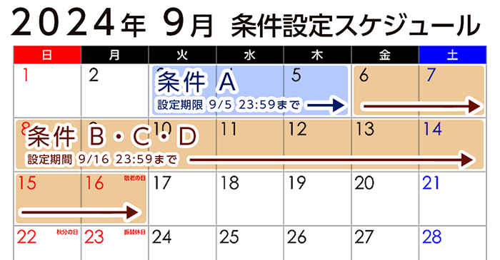 的中チャージ設定表