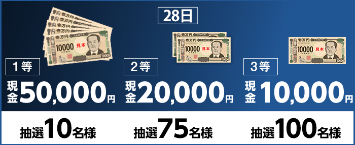 28日 1等 現金50,000円 抽選10名様 2等 現金20,000円 抽選75名様 3等 現金10,000円 抽選100名様