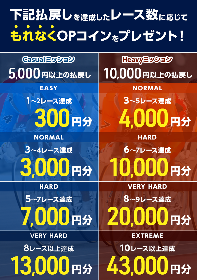 プレゼント イメージ