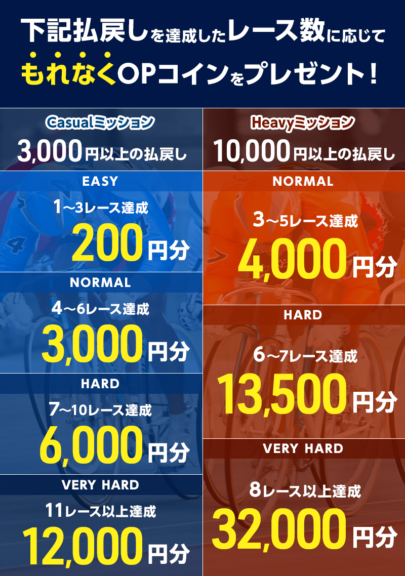 プレゼント イメージ