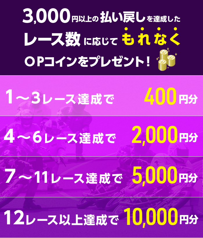 3,000円以上の払戻しを達成したレース数に応じてもれなくOPコインをプレゼント! 1~3レース達成で OPコイン400円分 4~6レース達成で OPコイン2,000円分 7~11レース達成で OPコイン5,000円分 12レース以上達成で OPコイン10,000円分