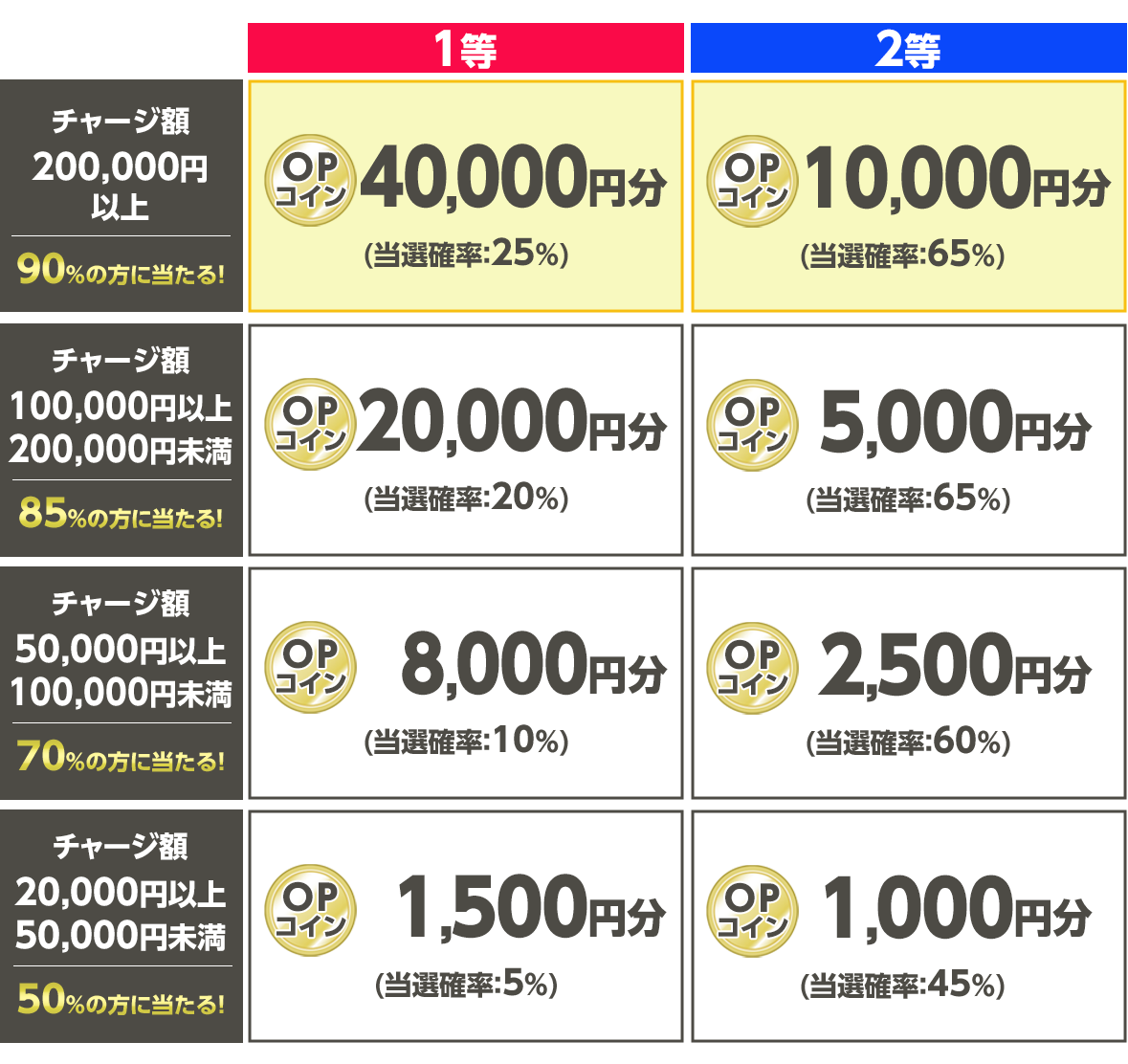 プレゼント イメージ