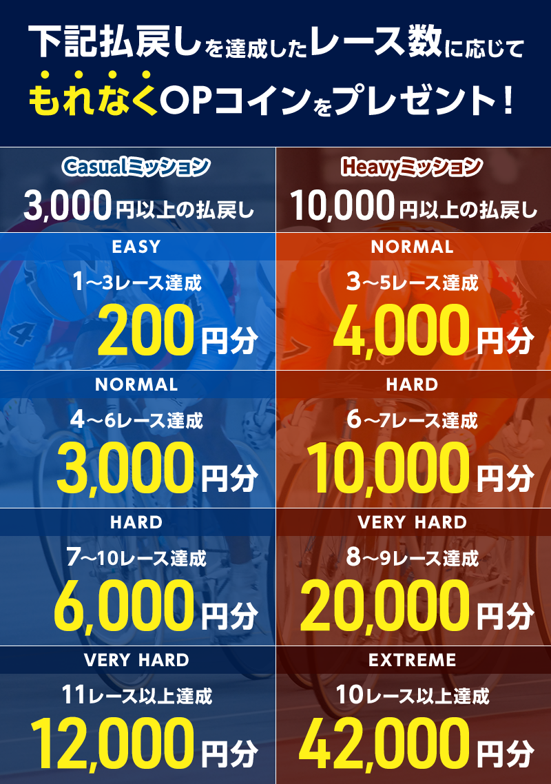 プレゼント イメージ