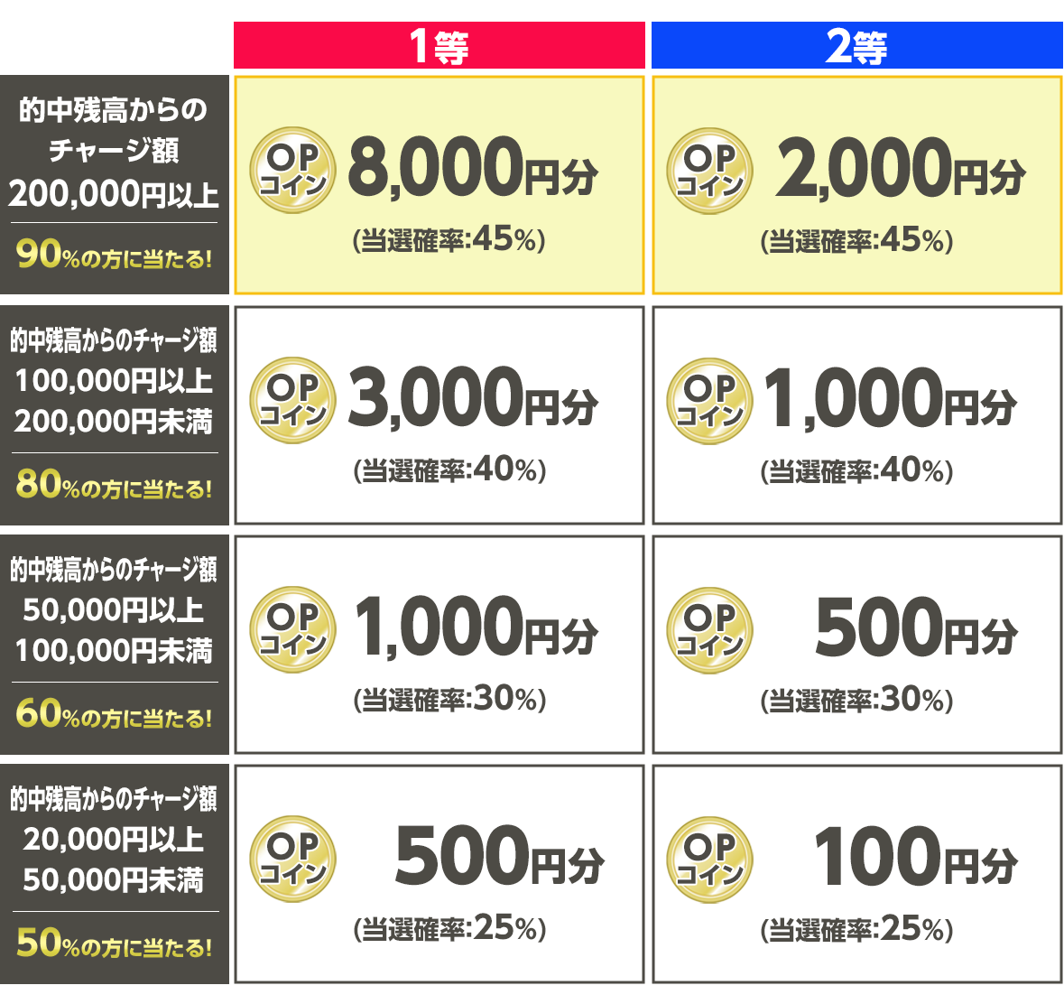 プレゼント イメージ