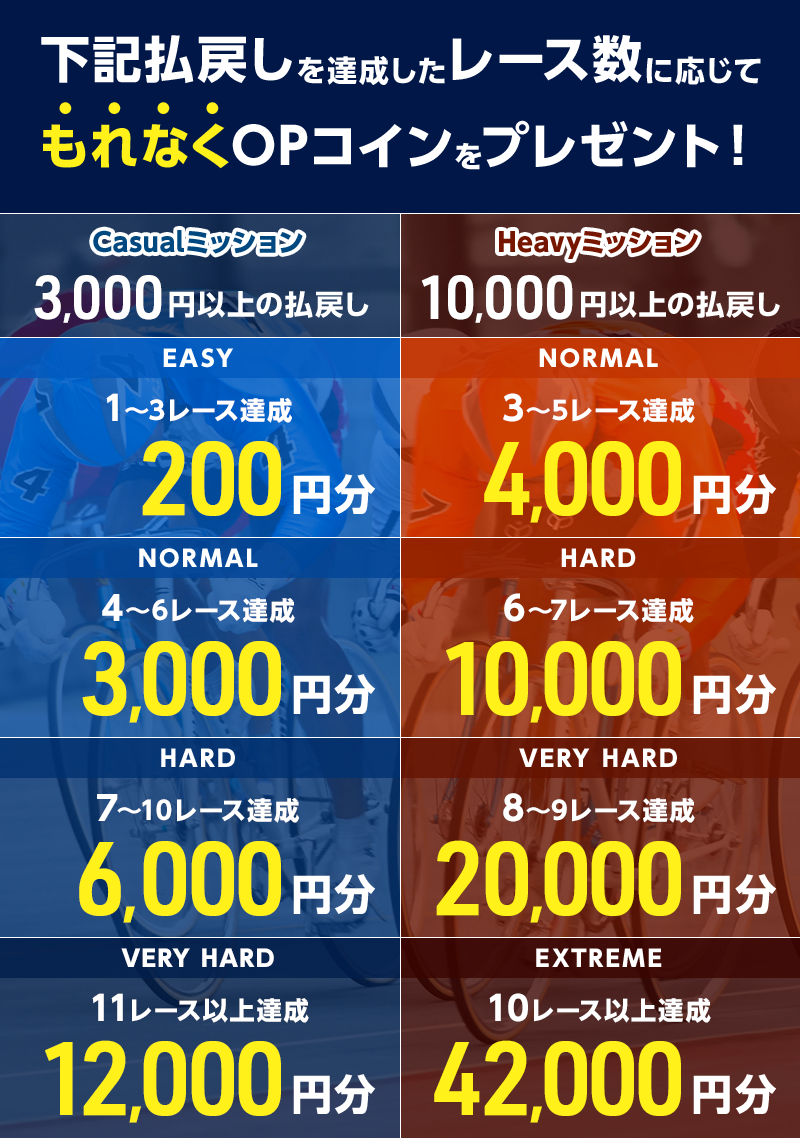 プレゼント イメージ