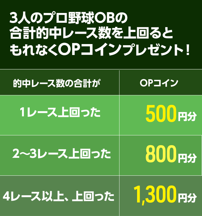 プレゼント イメージ