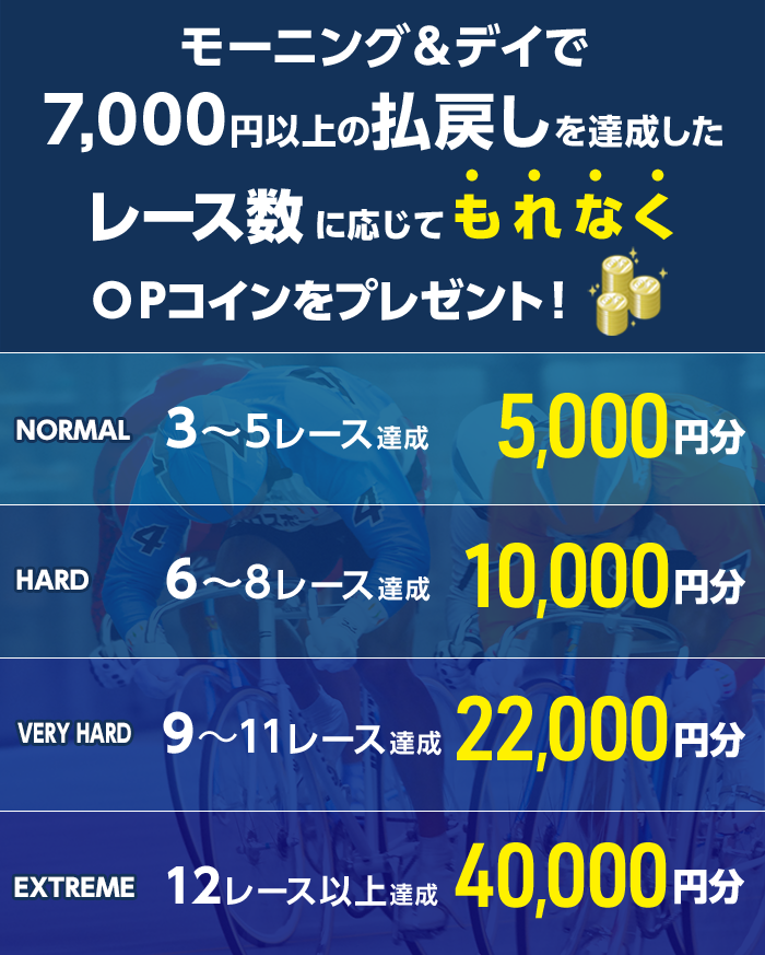 プレゼント イメージ