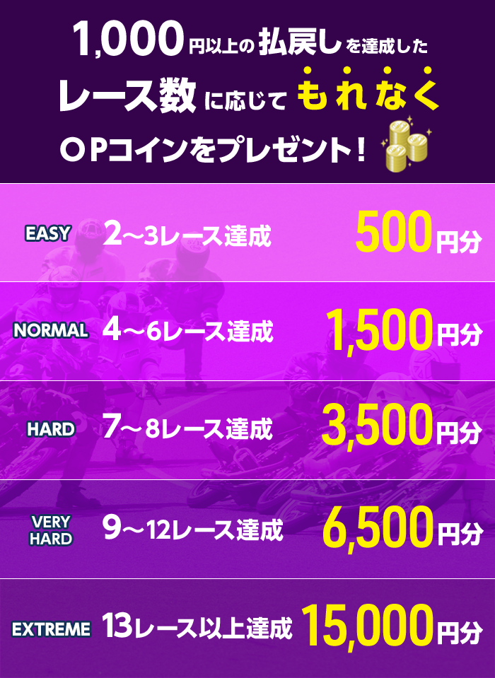 プレゼント イメージ