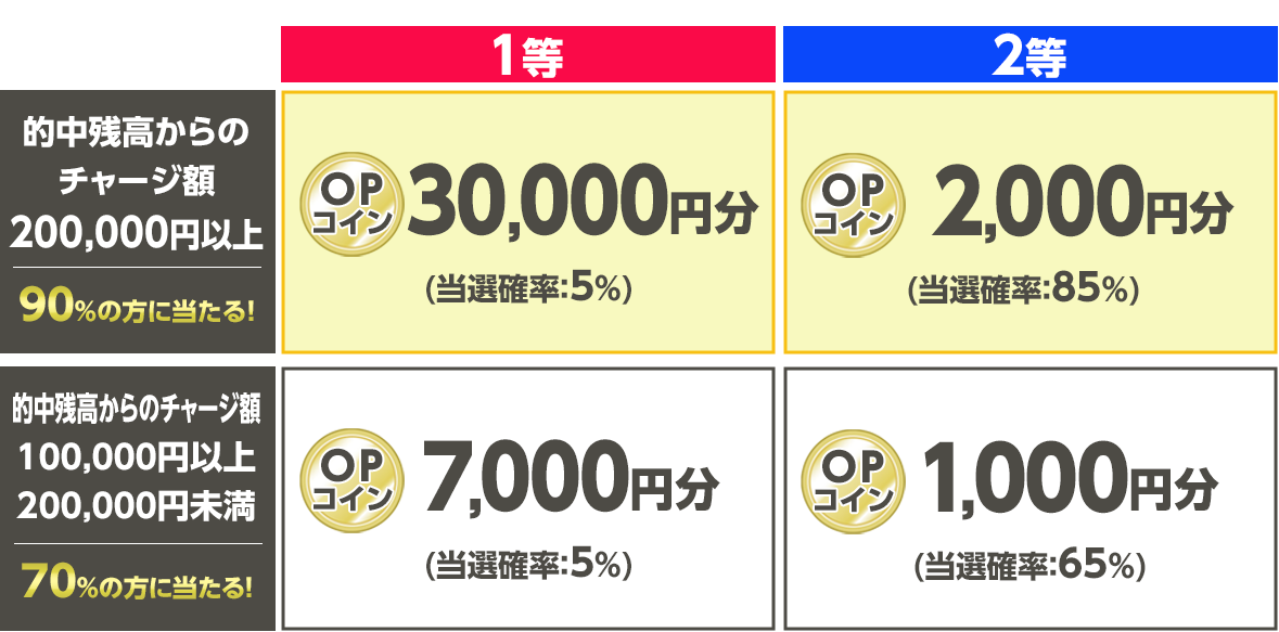 プレゼント イメージ