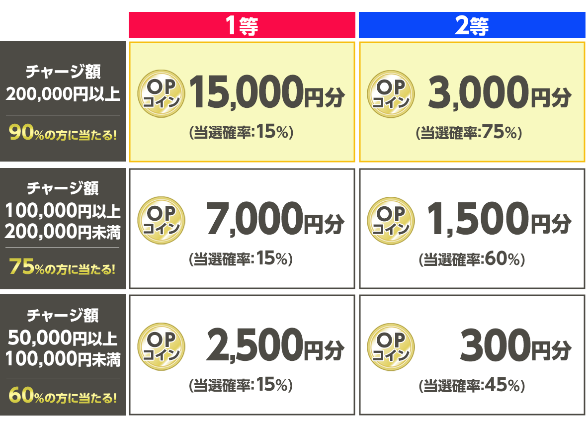 プレゼント イメージ