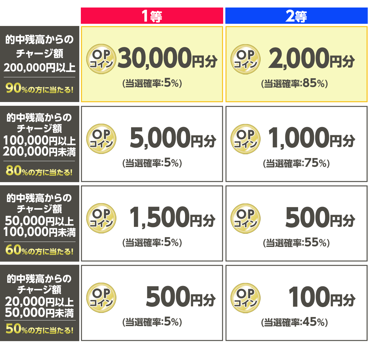 プレゼント イメージ