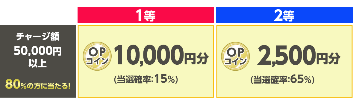 プレゼント イメージ