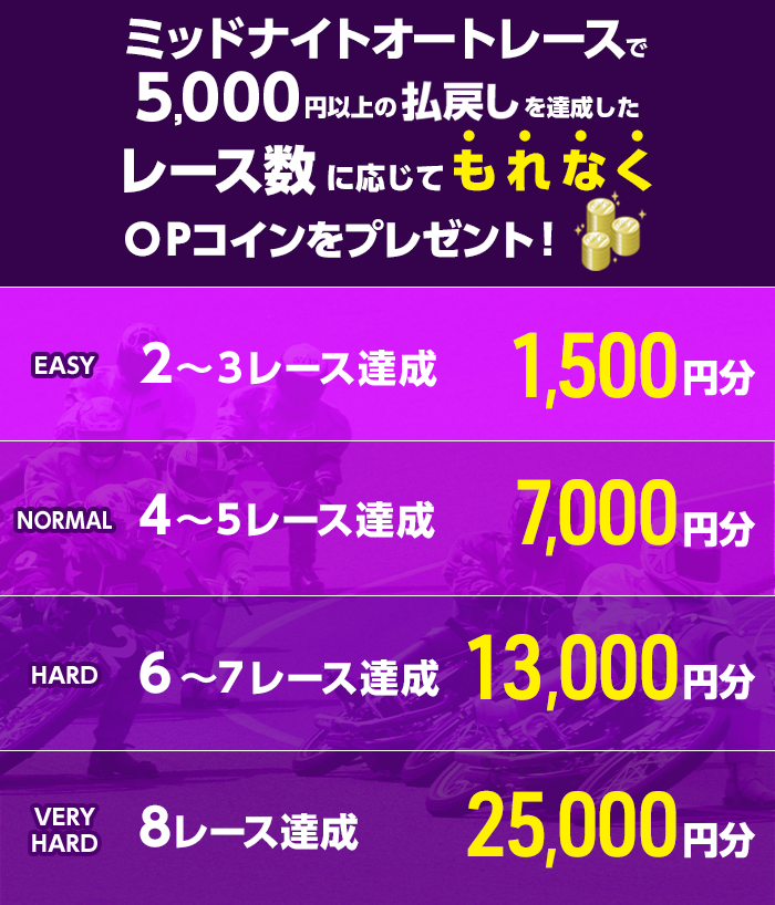 プレゼント イメージ