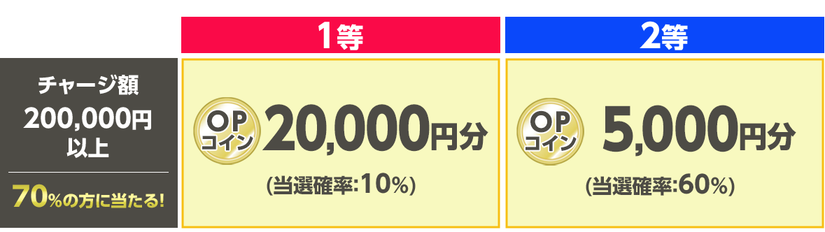 プレゼント イメージ