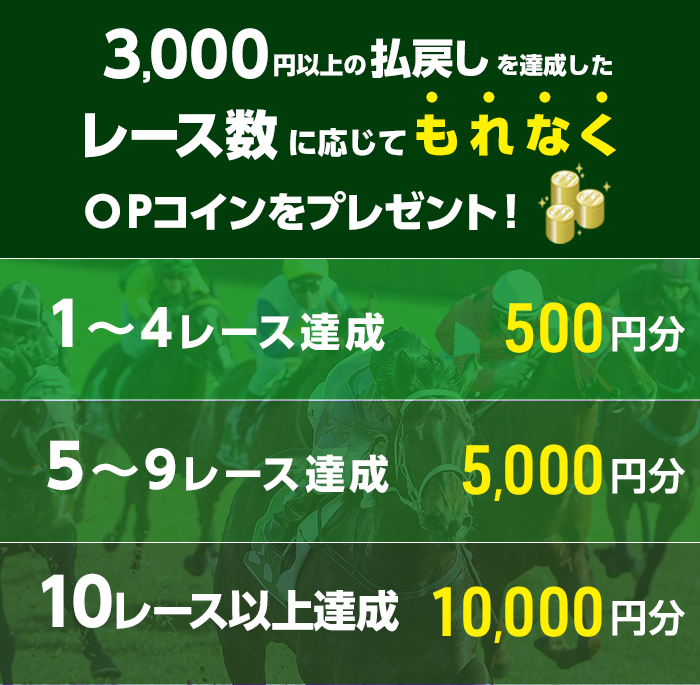 3,000円以上の払戻しを達成したレース数に応じてもれなくOPコインをプレゼント! 1~4レース達成 OPコイン500円分 5~9レース達成 OPコイン5,000円分 10レース以上達成 OPコイン10,000円分
