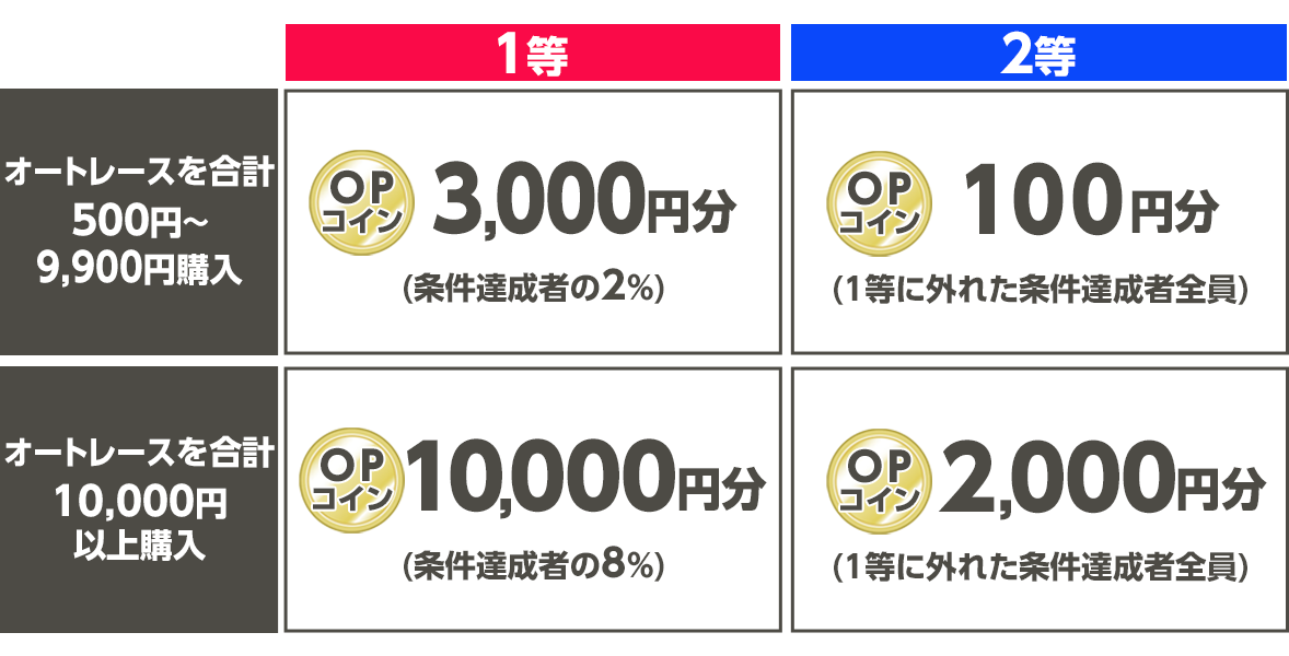 プレゼント イメージ