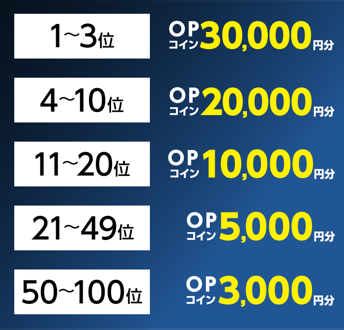 1~3位 OPコイン30,000円分
        4~10位 OPコイン20,000円分
        11~20位 OPコイン10,000円分
        21~49位 OPコイン5,000円分
        50~100位 OPコイン3,000円分