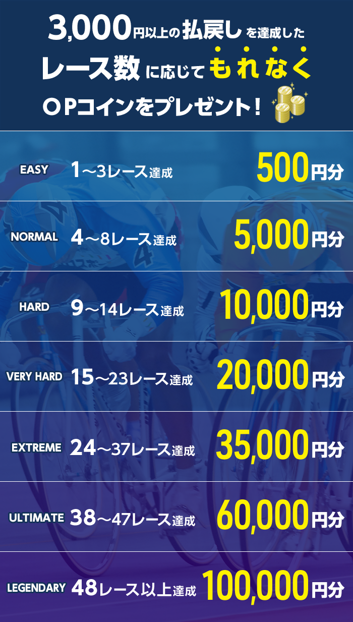 プレゼント イメージ