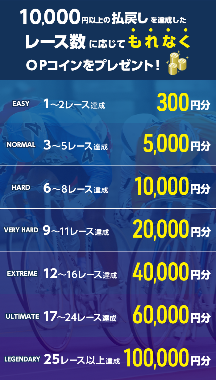 プレゼント イメージ