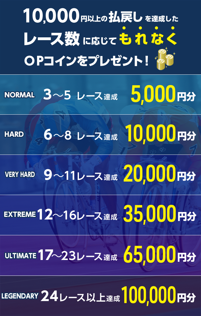 プレゼント イメージ