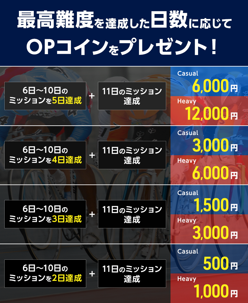 プレゼント イメージ