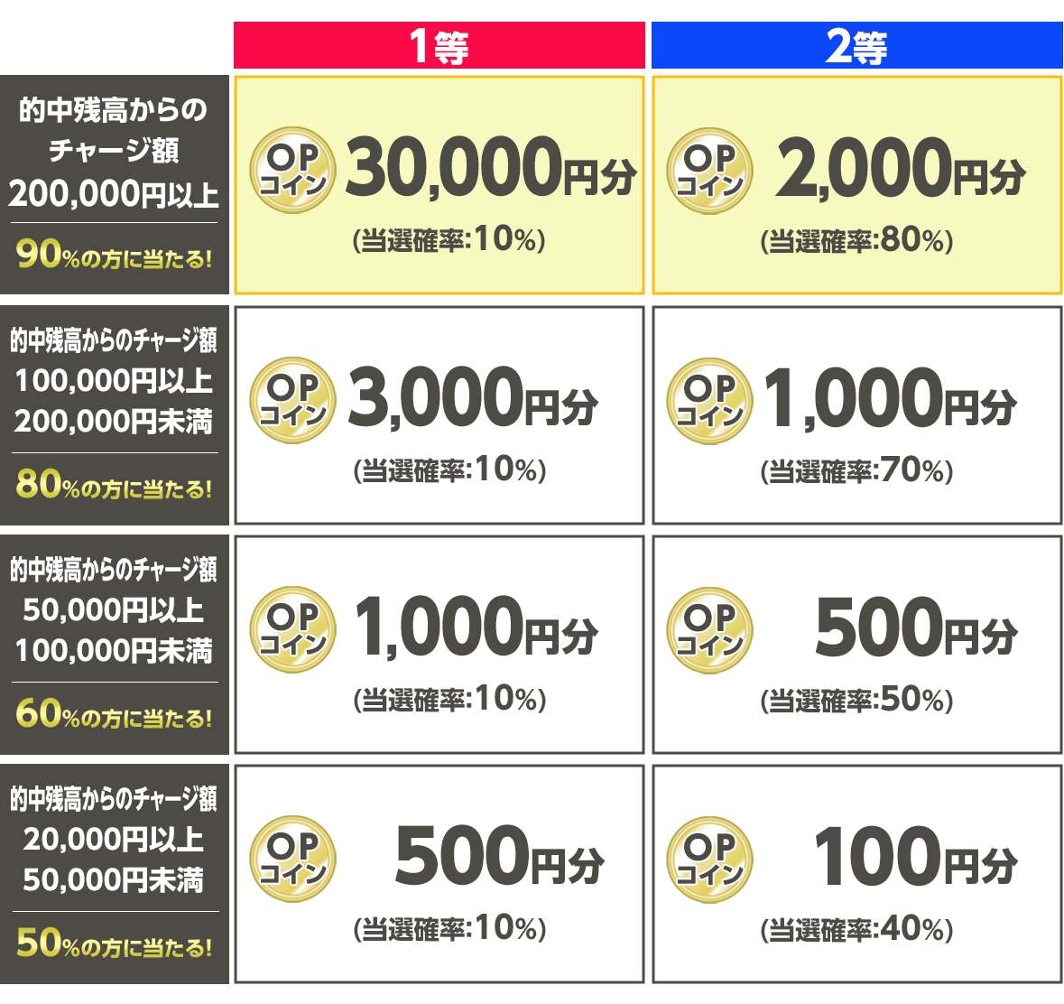 プレゼント イメージ