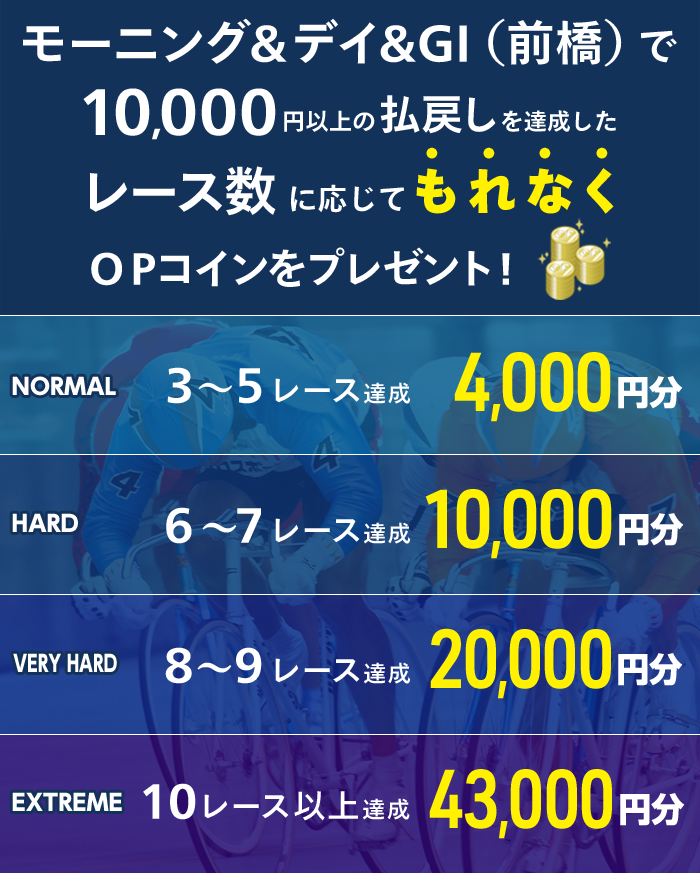 プレゼント イメージ