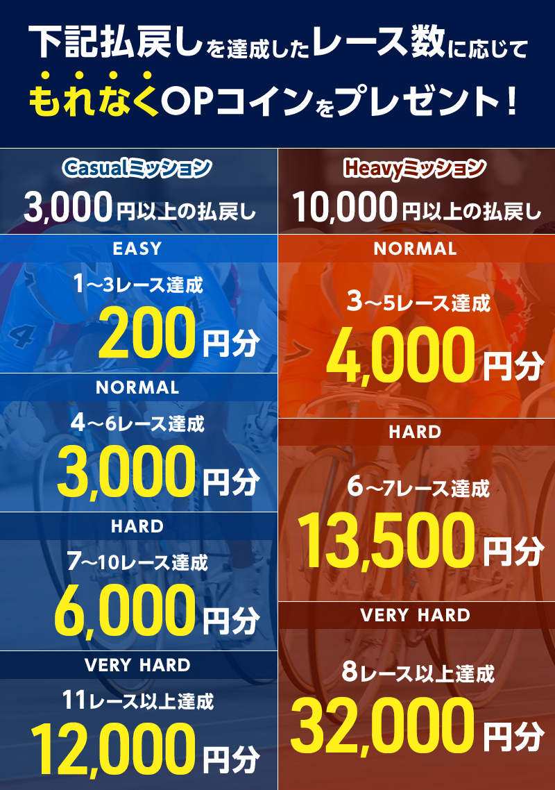 プレゼント イメージ