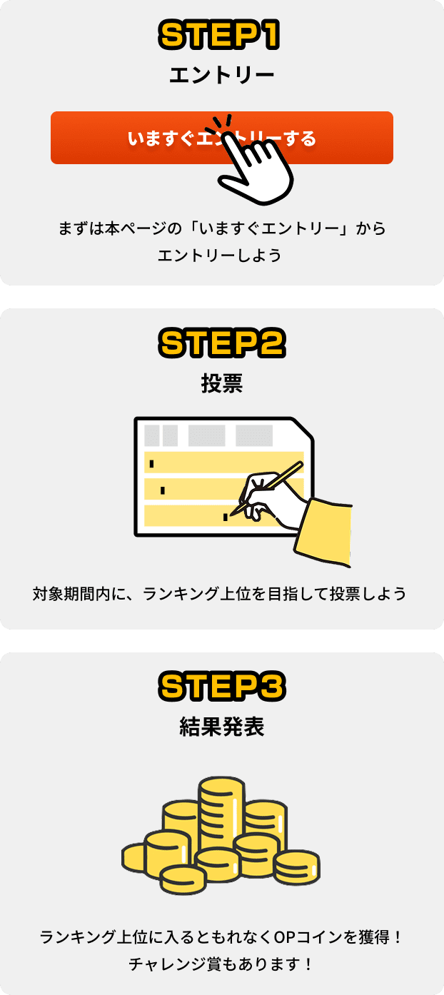STEP1 エントリー まずは本ページの「いますぐエントリー」からエントリーしよう。STEP2 投票 対象期間内に、ランキング上位を目指して投票しよう。STEP3 結果発表 ランキング上位に入るともれなくOPコインを獲得！チャレンジ賞もあります！