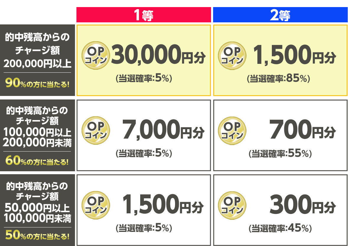 プレゼント イメージ