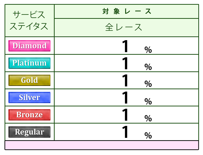 a003
