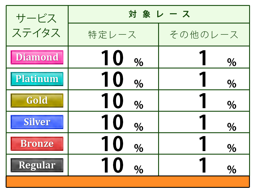a004