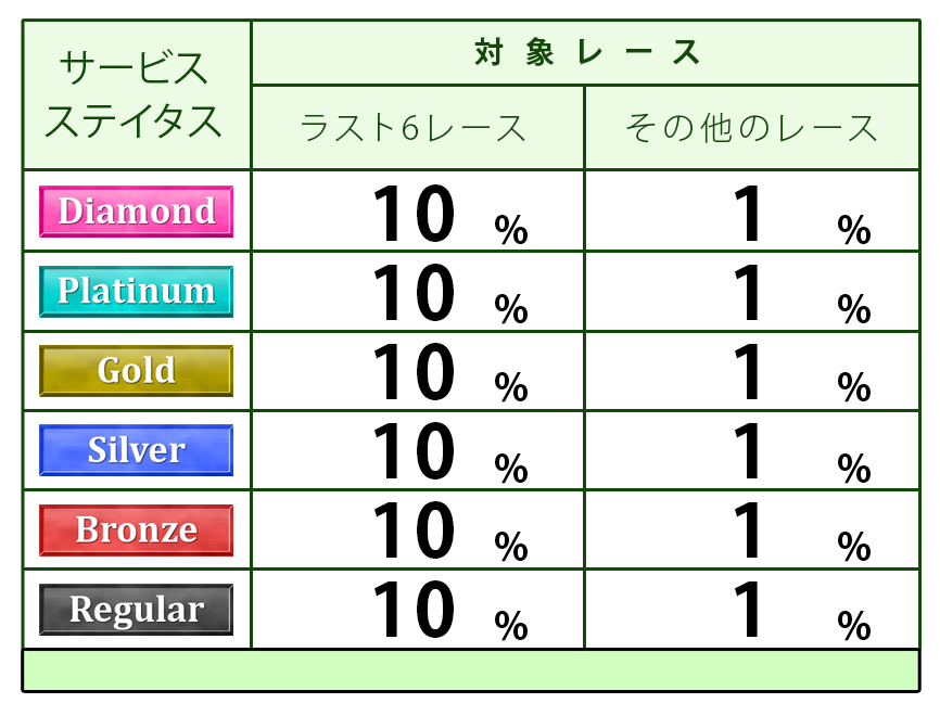 a006
