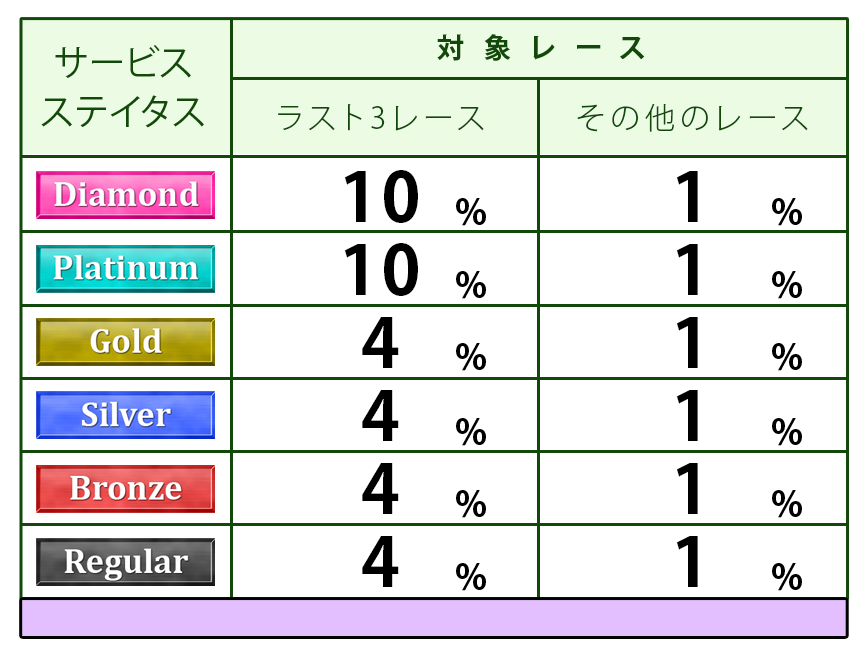 a007