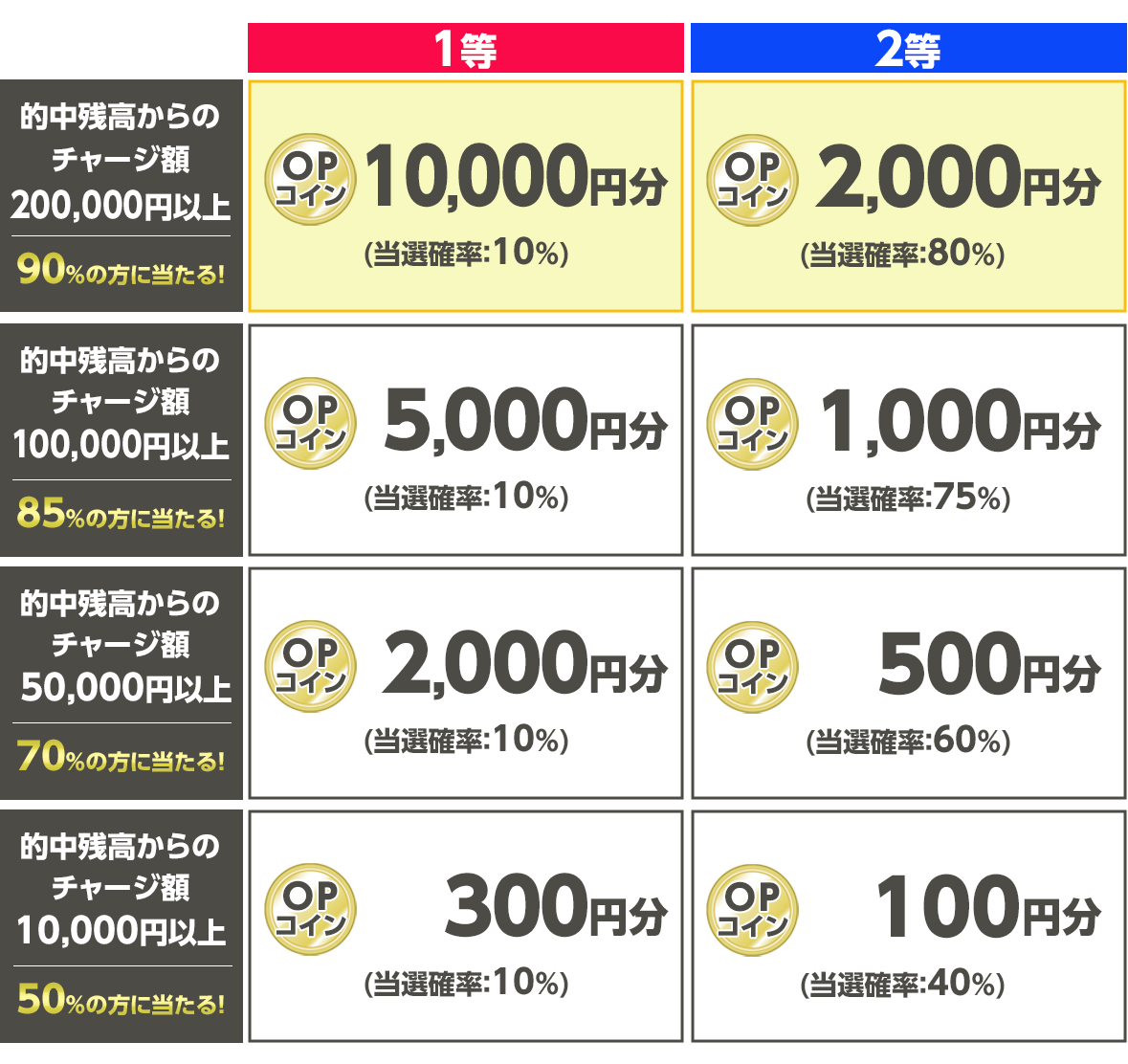 プレゼント イメージ
