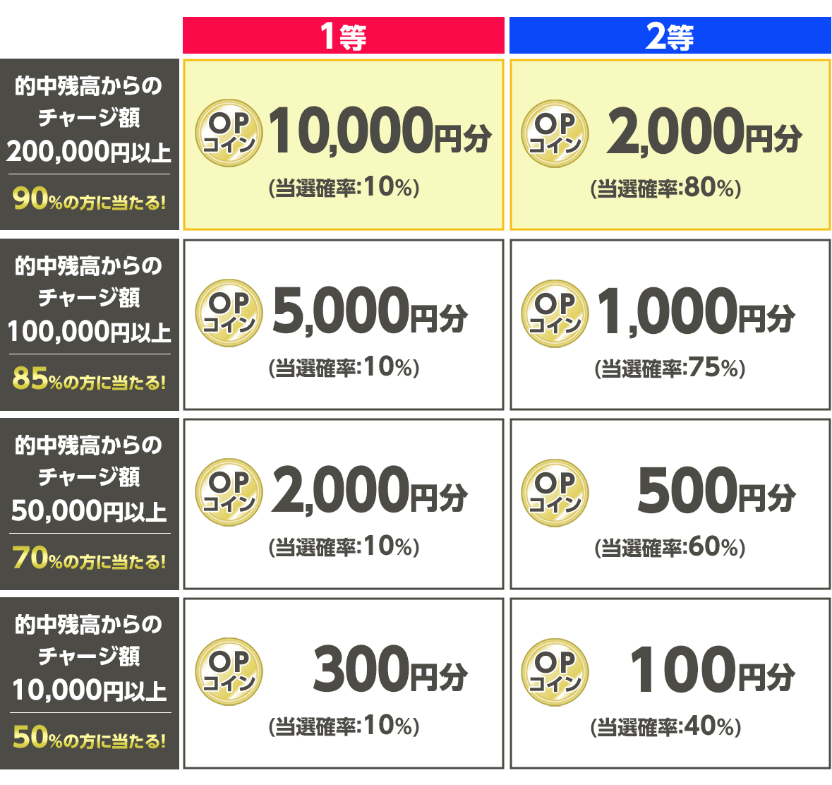 プレゼント イメージ