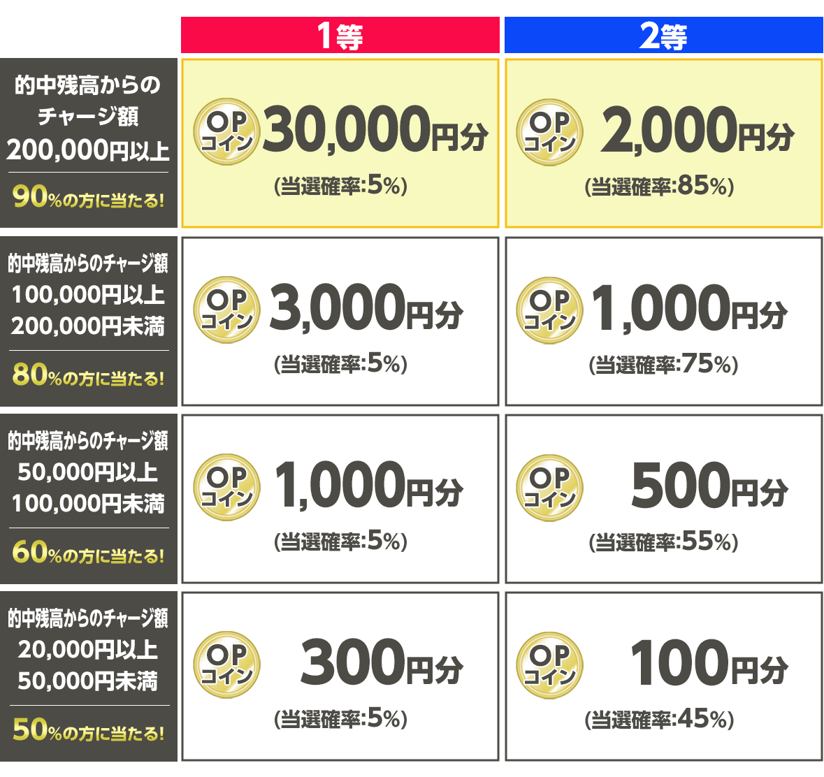 プレゼント イメージ