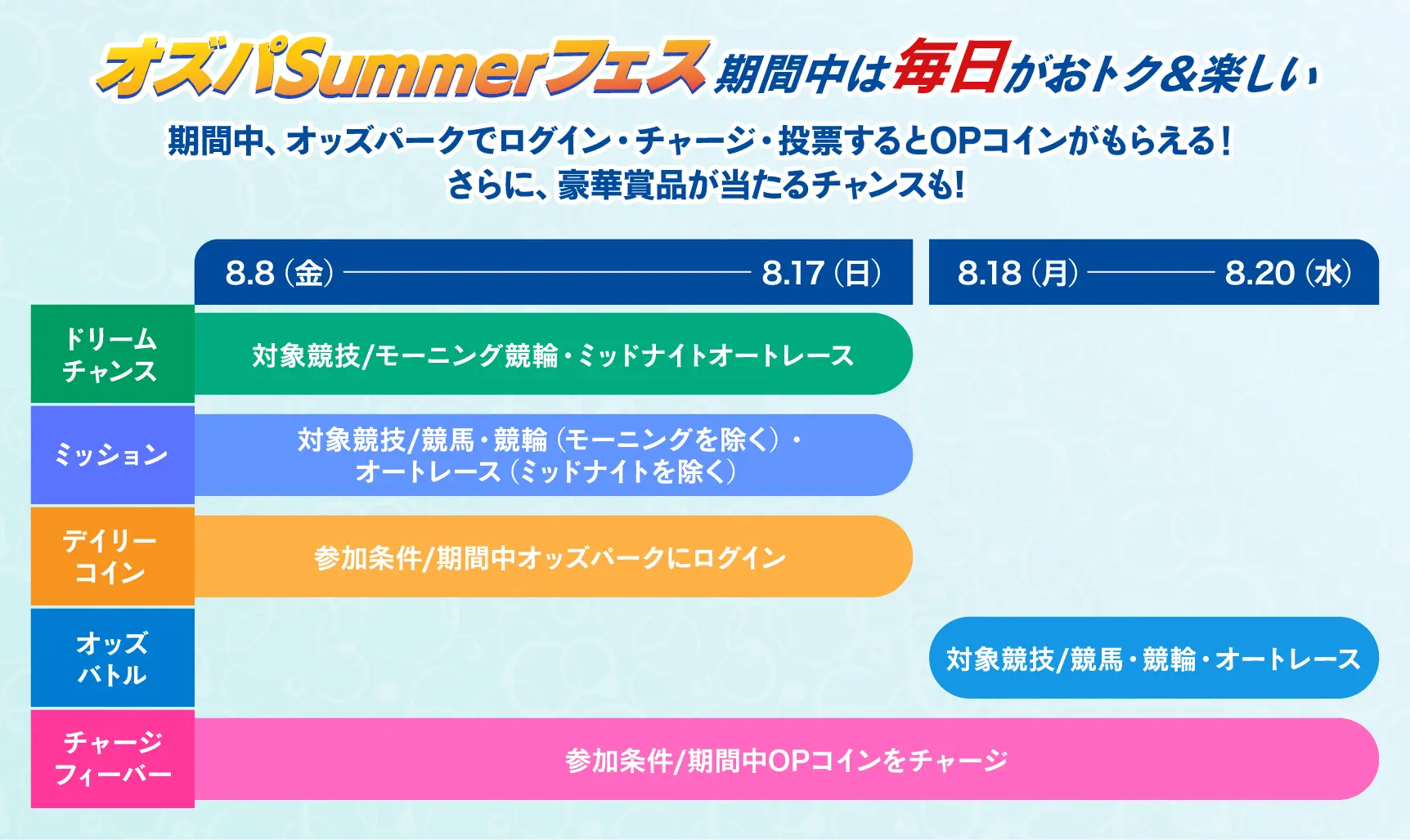 オズパSummerフェスのスケジュール