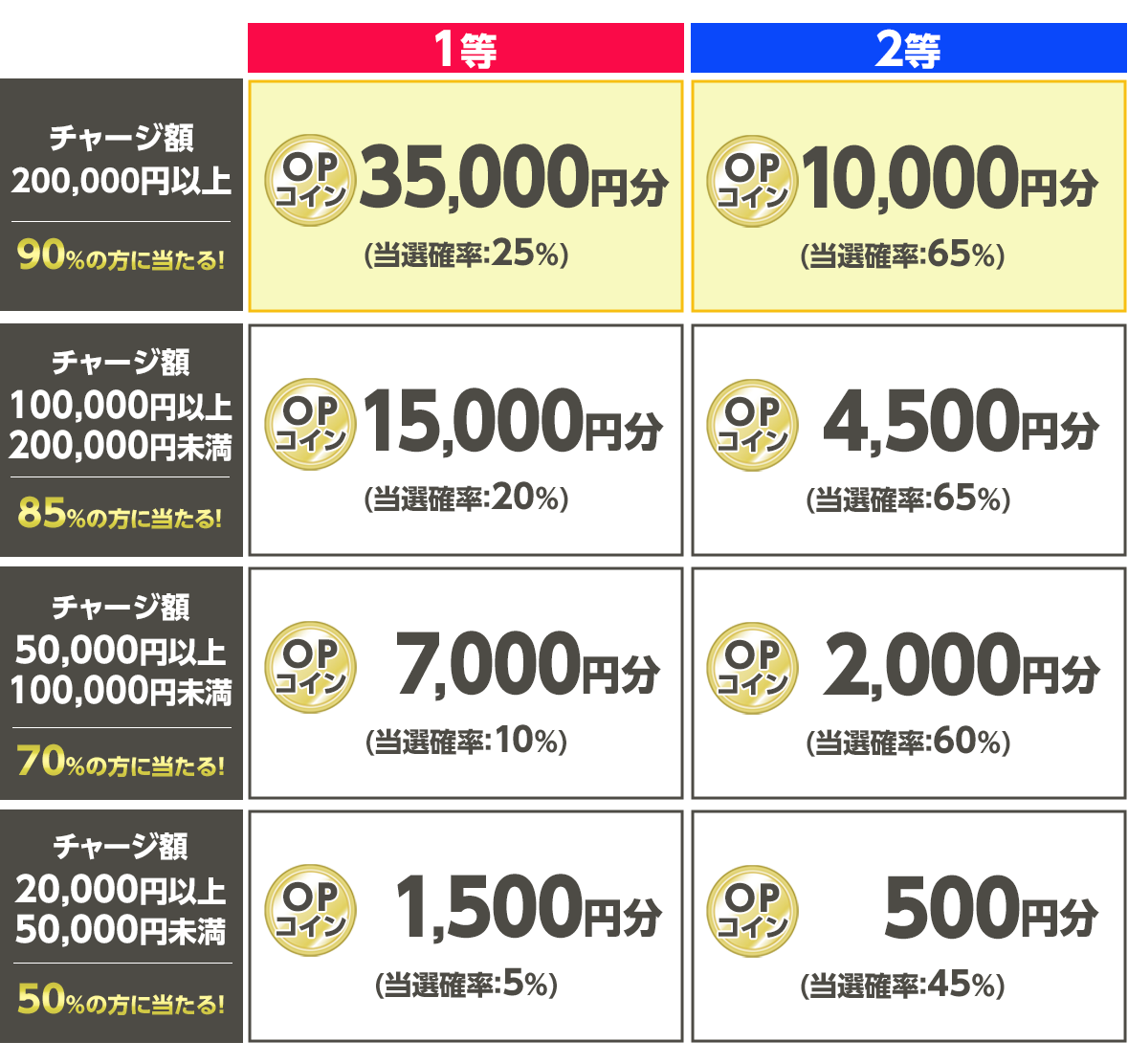 プレゼント イメージ