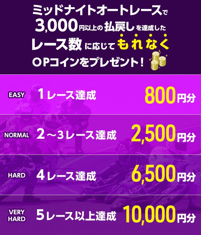 プレゼント イメージ