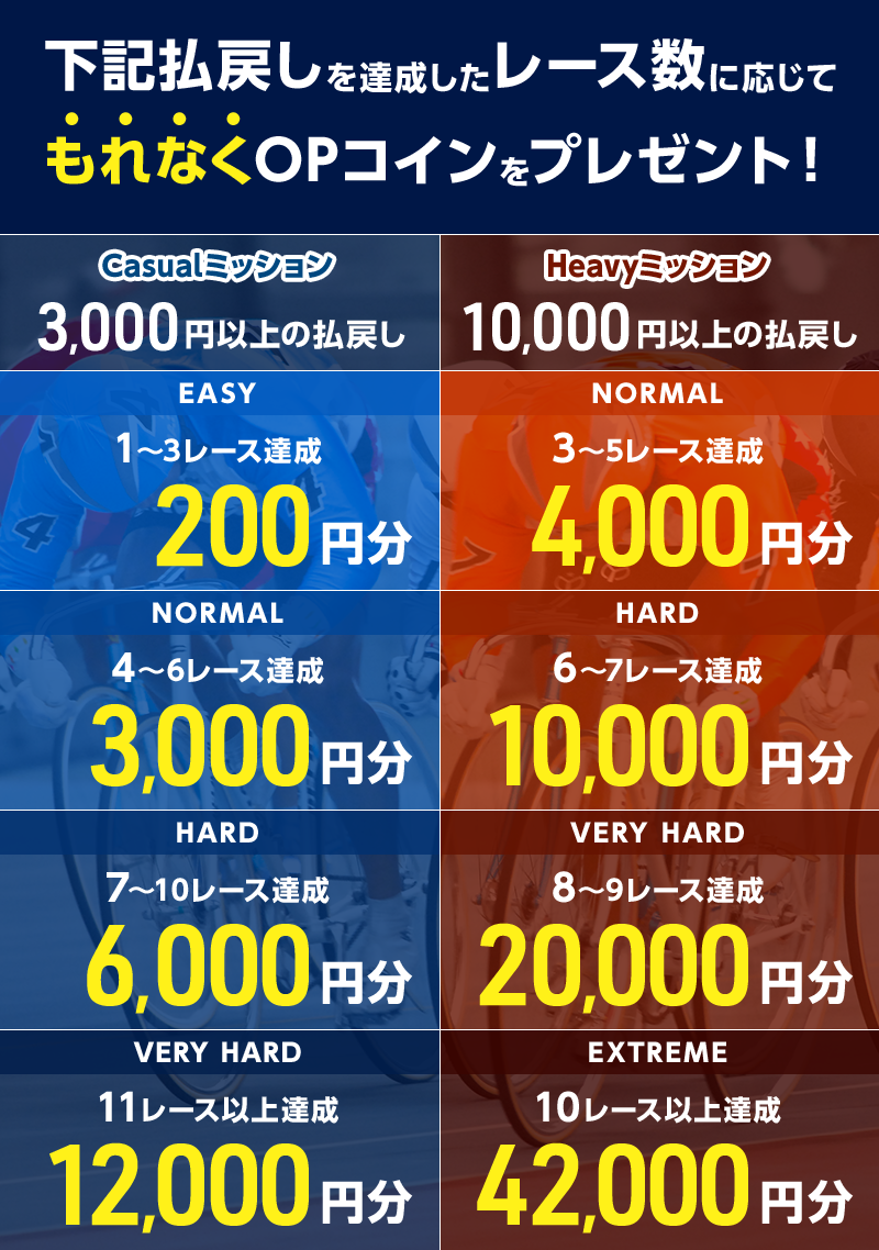 プレゼント イメージ