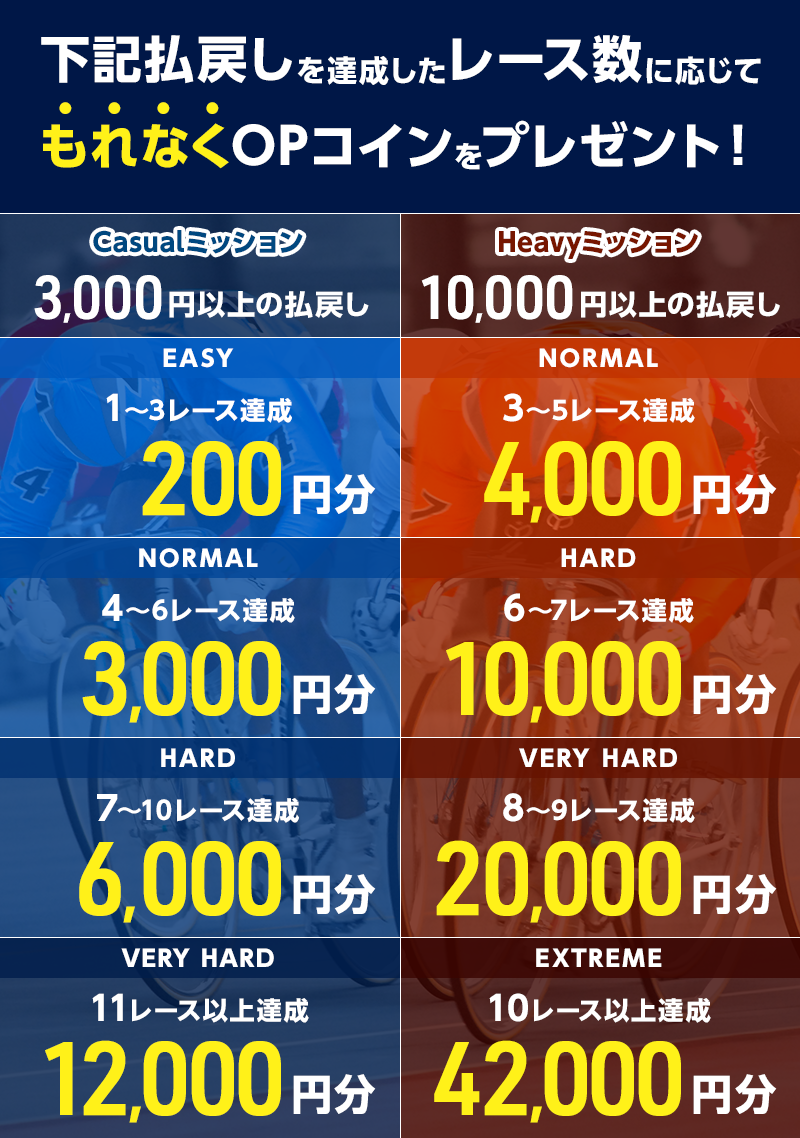 プレゼント イメージ