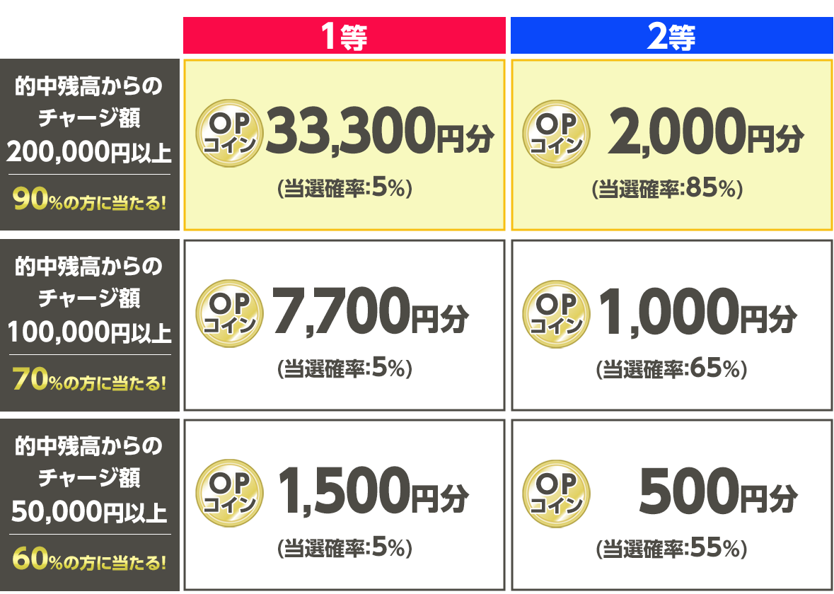 プレゼント イメージ