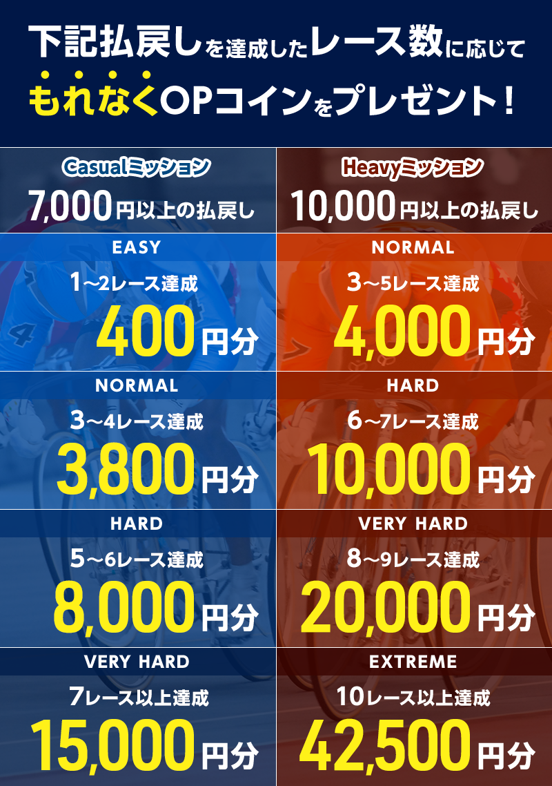 プレゼント イメージ