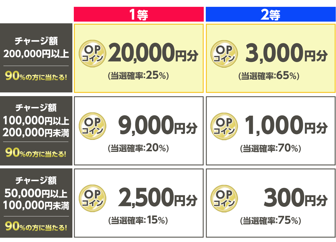 プレゼント イメージ